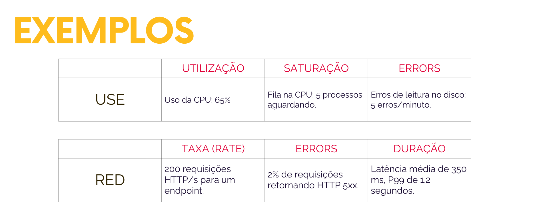 Obs