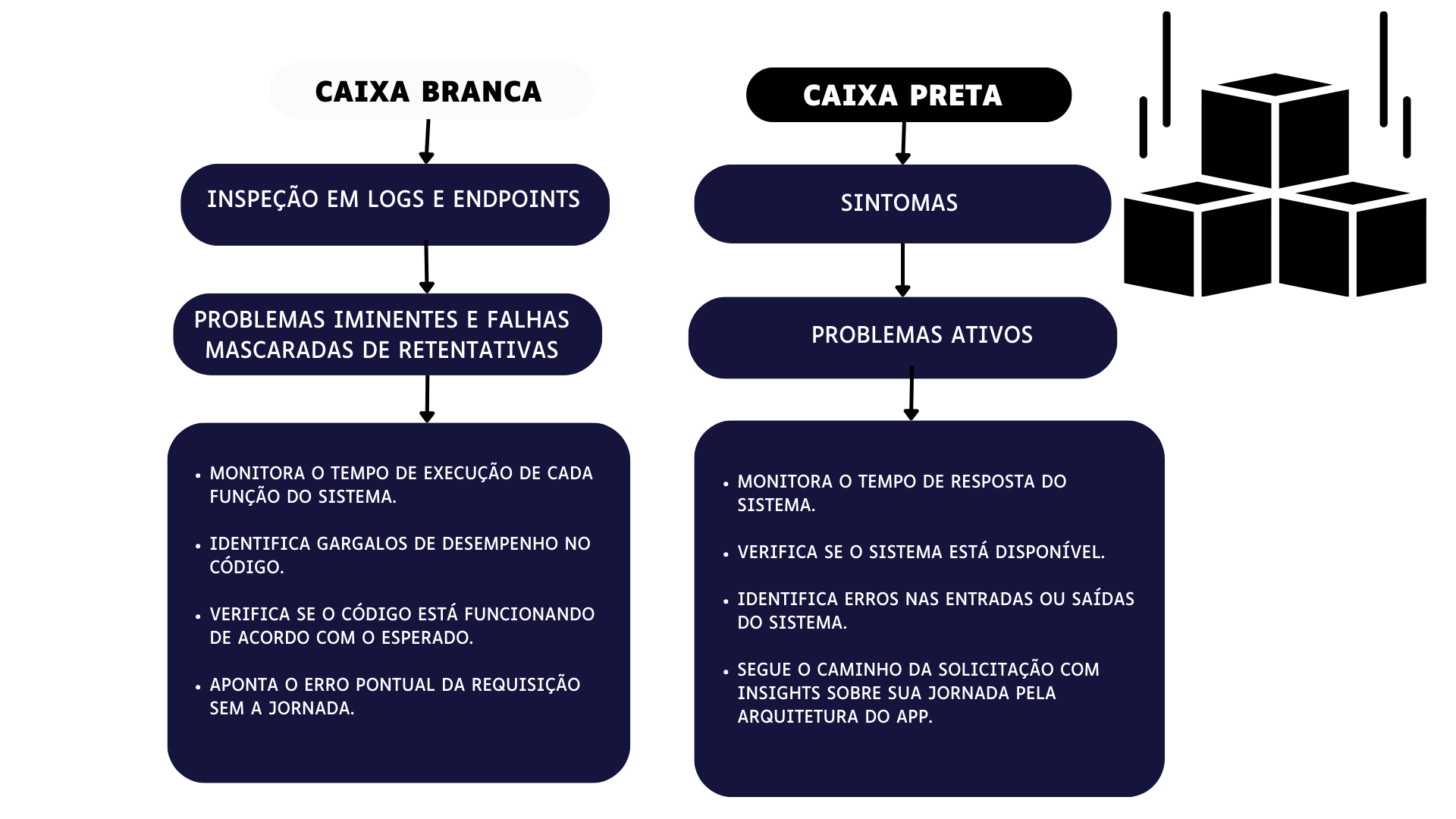 Obs voltada ao negócio